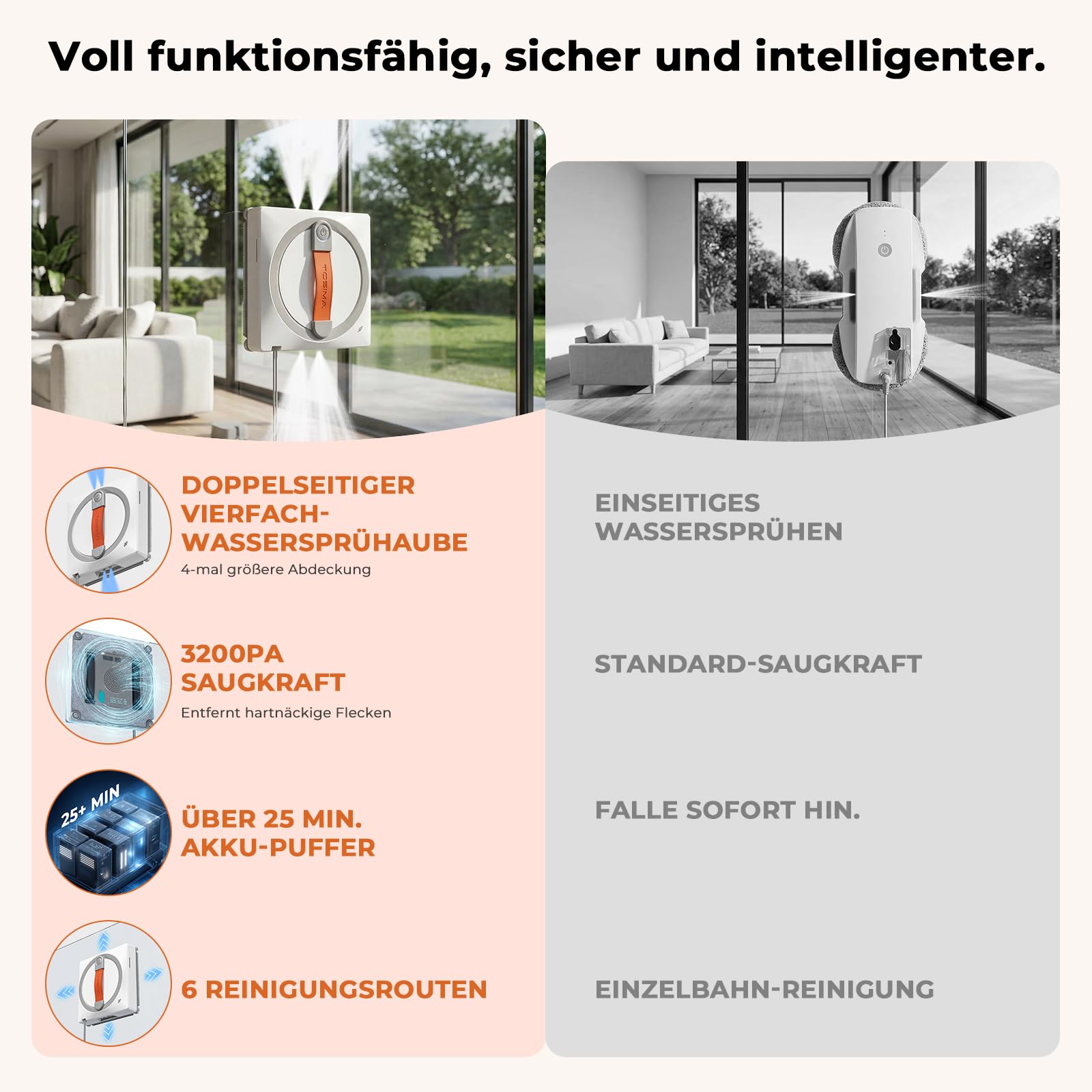Tosima Fensterputzroboter WA9C Pro, Fensterroboter mit 4 Sprühdüsen, 6 Reinigungsmodi mit intelligenter Wegplanung, Extra Starke Haftung & Fernbedienung(weiß)