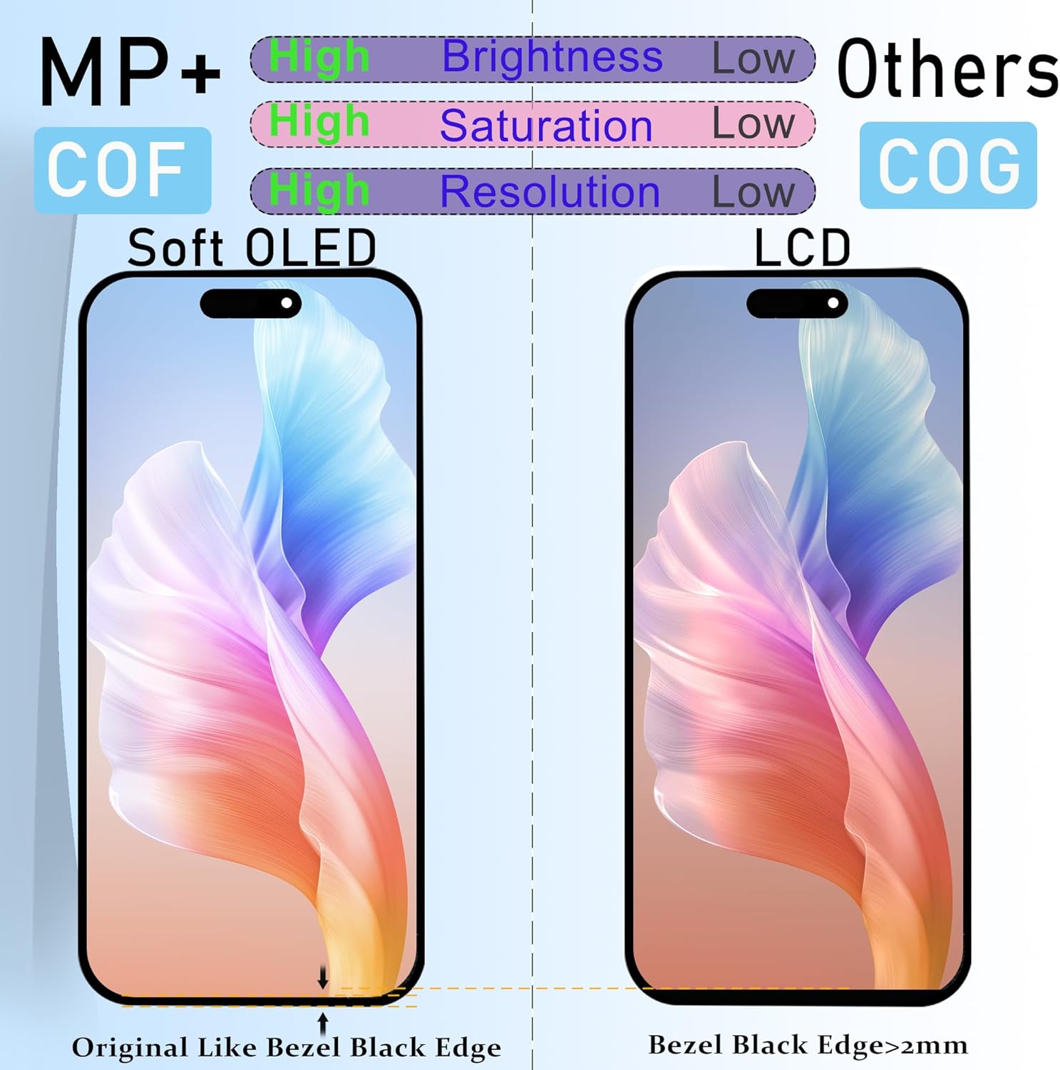 MP+ for iPhone 15 Pro Max Soft OLED Screen Replacement,[SupportFace ID] 3D Touch Screen Display Digitizer Assembly with Waterproof Adhesive Tape and Repair Tools Kit