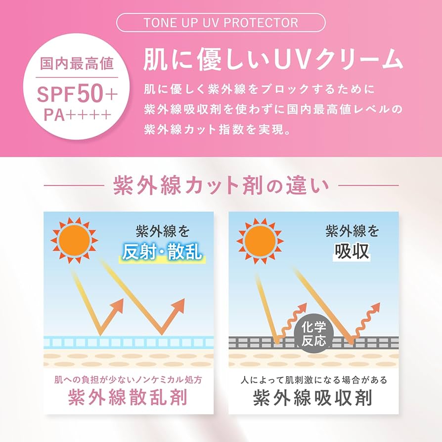 Amazon.co.jp: PLUEST トーンアップUVプロテクター 化粧下地