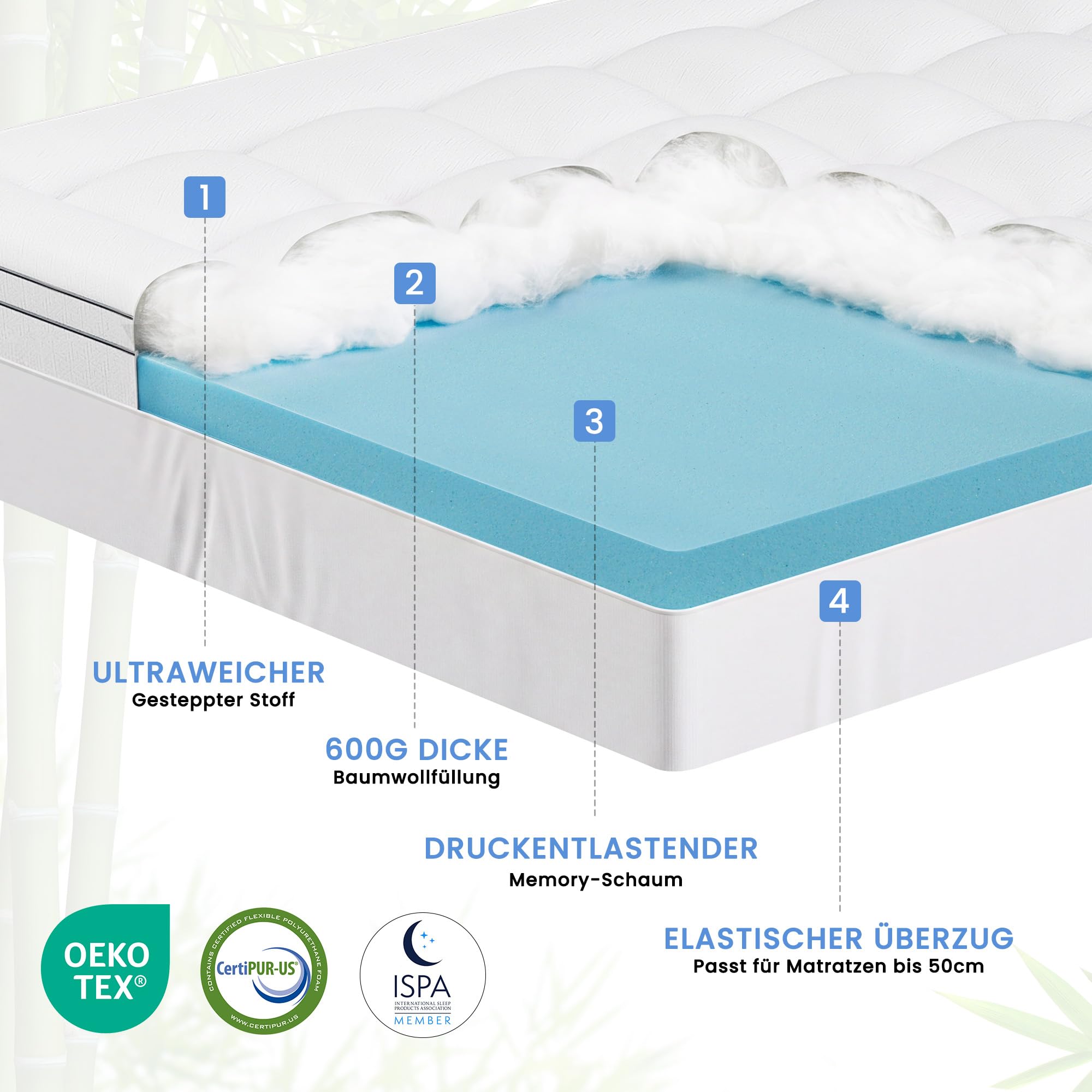 DOPEDIO Gel Memory Foam Matratzen-Topper Oeko-TEX® 180x200 cm 7,5 cm Weiß | Weicher Gel-Memory-Schaum Topper mit Oeko-TEX® Bezug, waschbar, atmungsaktiv für Boxspringbett, Sofa- und Wohnmobilbett.
