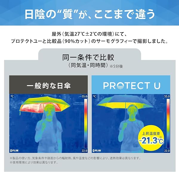プロテクトユー 日傘 折りたたみ UVカット 晴雨兼用 完全遮光 熱中症対策 軽量 5層コーティング 紫外線対策・日焼け対策 レディース メンズ 上昇温度-19.7度 かわいい おしゃれ 持ち運び便利 - 3