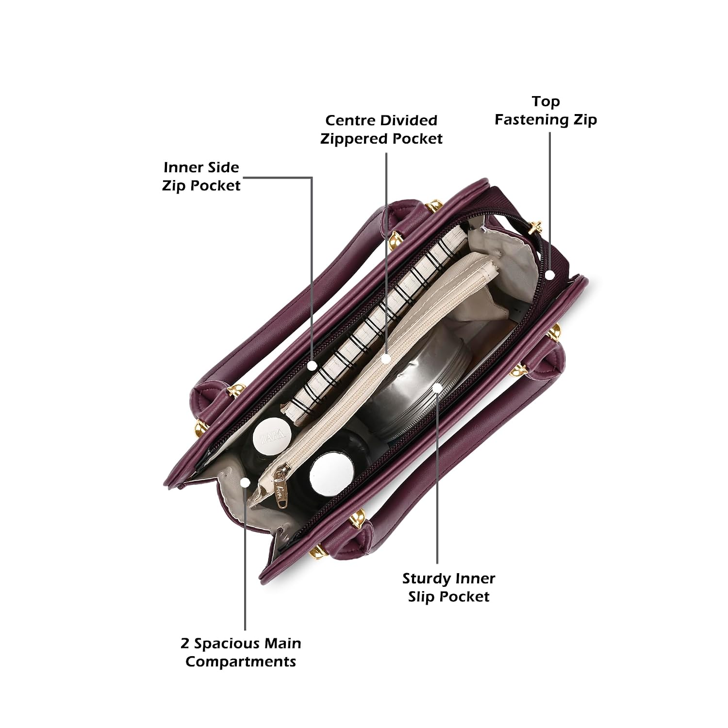 Product Variant View