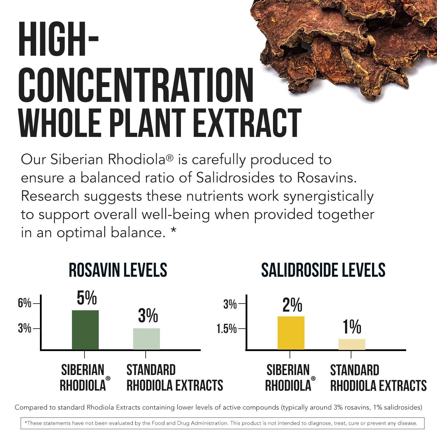 Max Strength Siberian Rhodiola®Rhodiola Rosea 5% Rosavins, 2% Salidroside — Amazon image 7