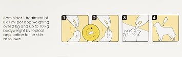 RSPCA FleaAway Spot On Solution for Small Dogs, 67 mg Yellow