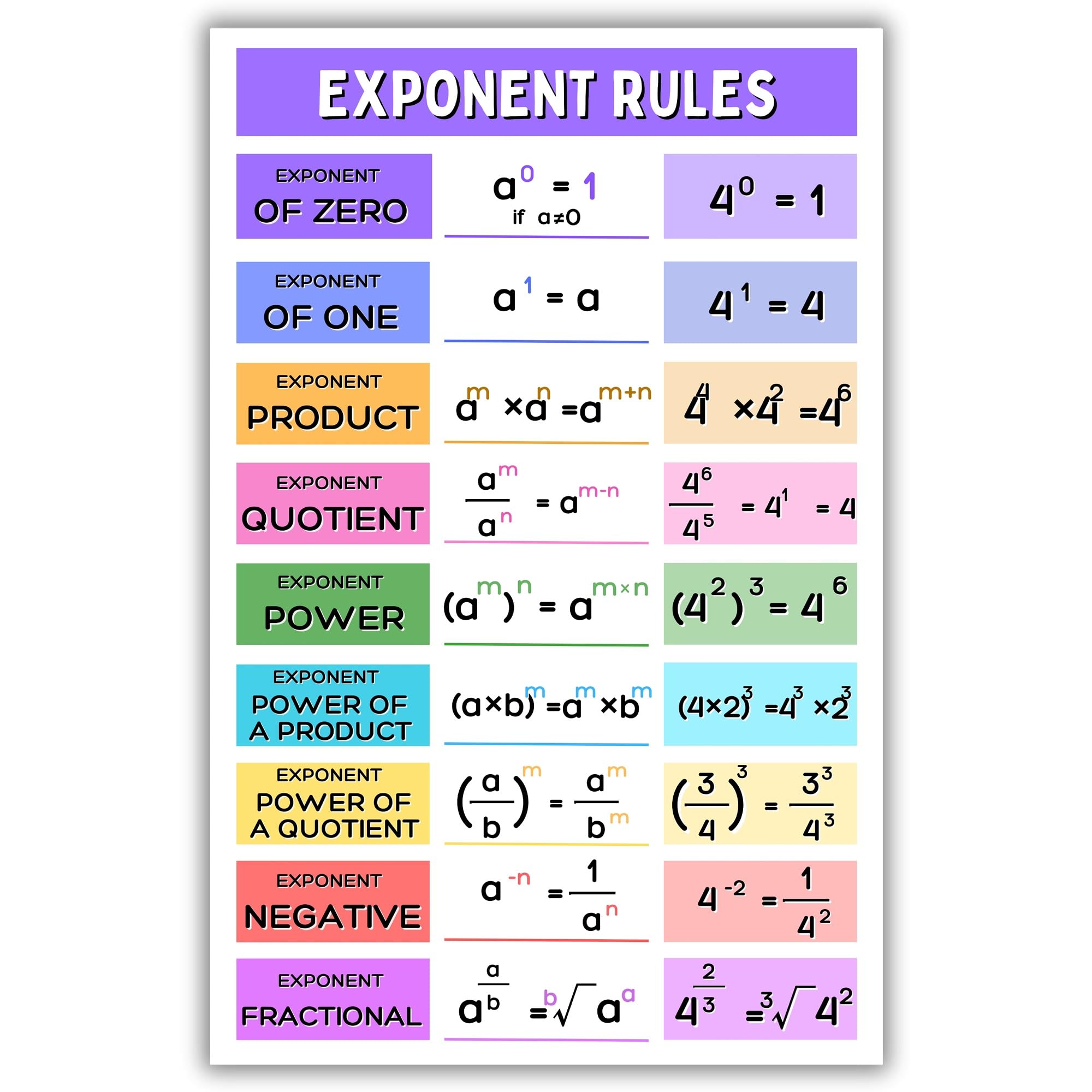 Aldera Graphics School Must Have for Math Classroom - Exponent Rules Poster, Math Classroom Decor - 11x17 in, Durable Laminated Print