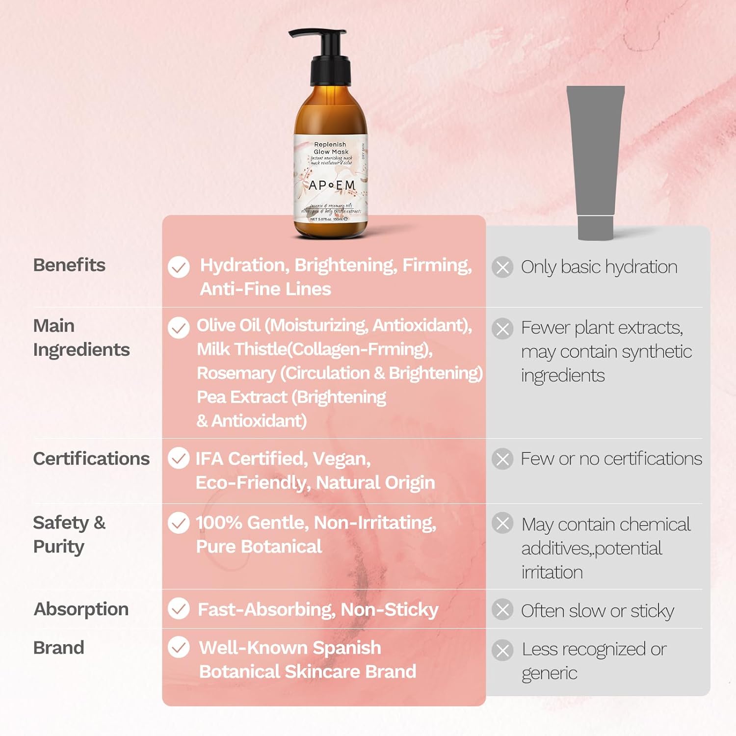 APoEM Replenish Glow Mask | face masks skincare for instant plumping, deep hydration, anti-aging & firming | smoothing fine lines, brightening & antioxidant protection | Spanish skincare, 150ml - Image 6