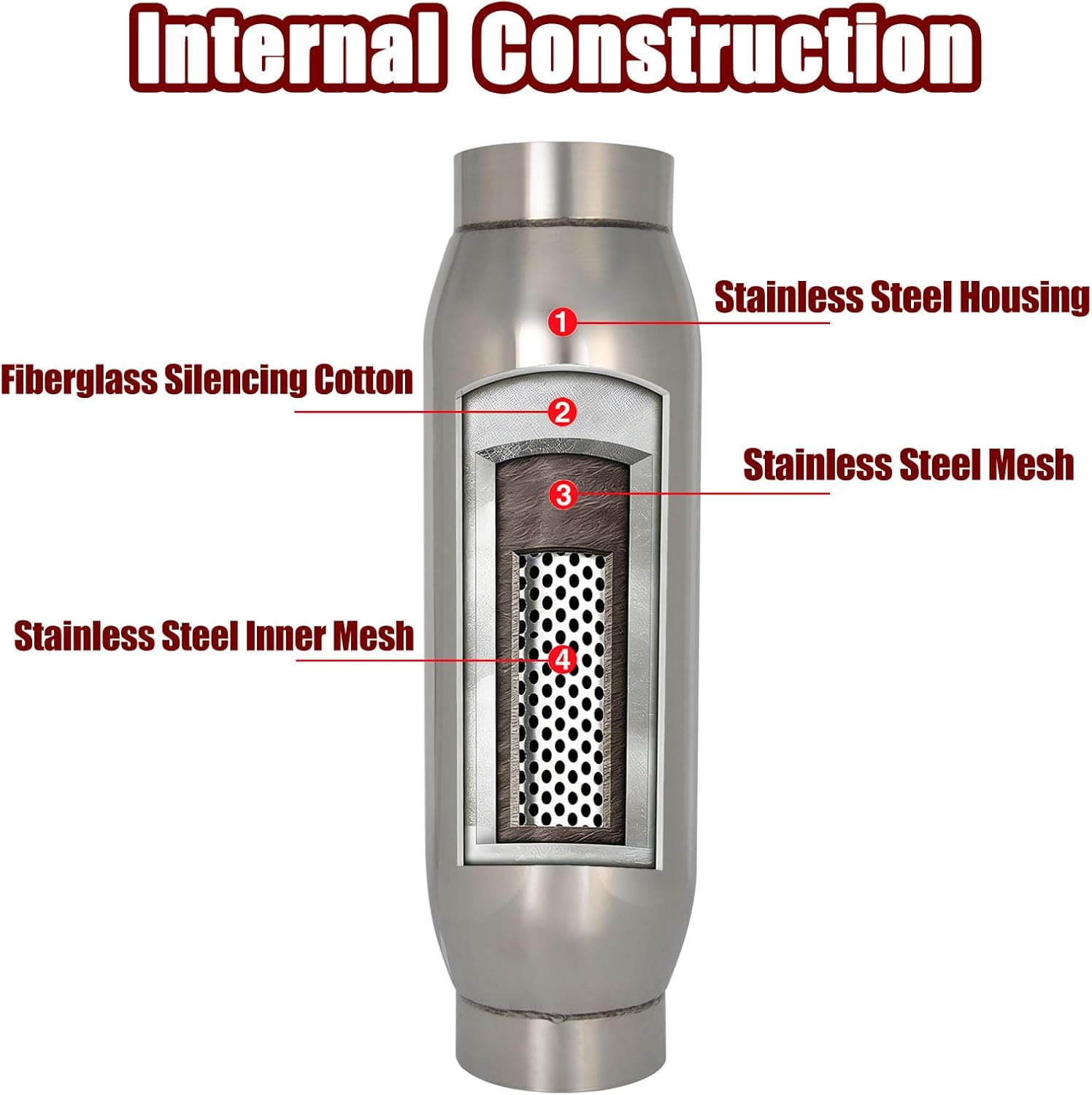 PTEROSAUR 3 Inch Exhaust Muffler, 3'' Inlet 3'' Outlet, 13.4" Overall Length, 304 Stainless Steel Muffler Resonator, Straight Through Design, Polished, Deep Tone