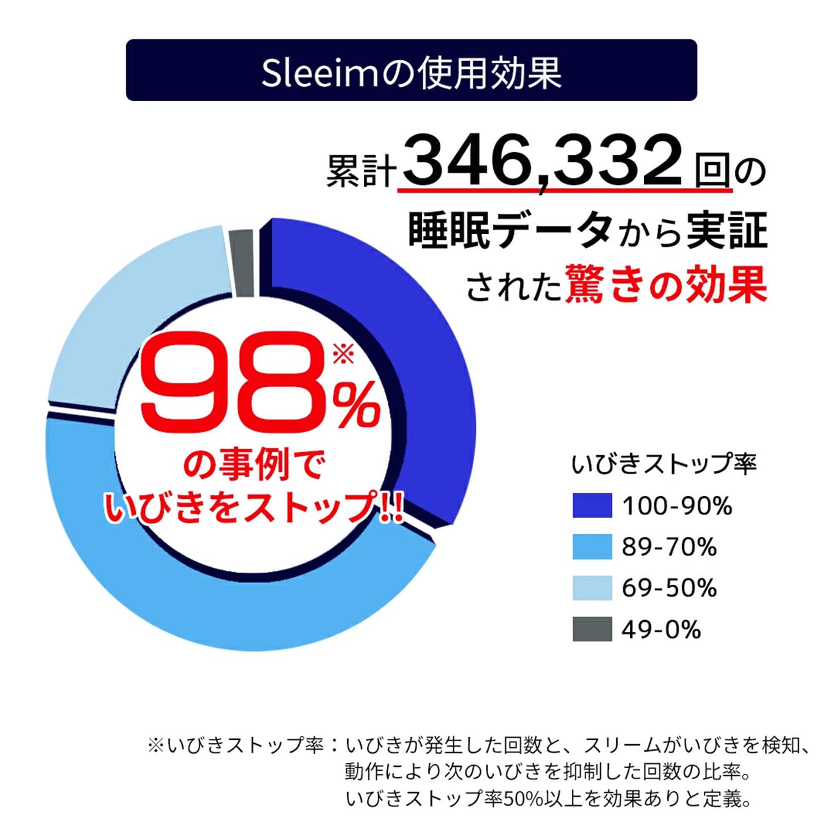 Amazon.co.jp: いびき いびき防止グッズ 日本製 Sleeim スリーム