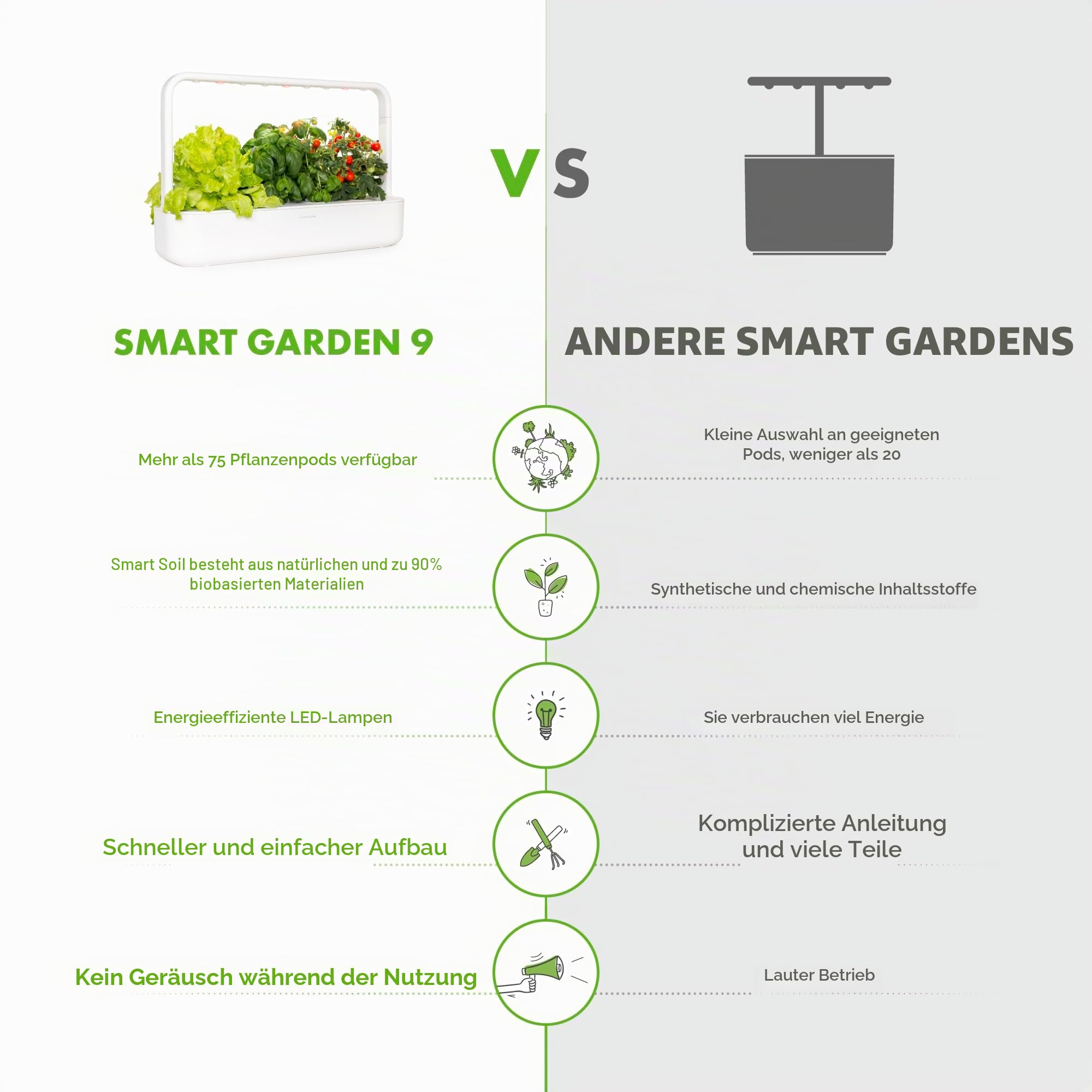 Click and Grow Indoor Garten, einfacher als Hydroponisches anzuchtsystem, Smart Garden mit LED, kräutergarten, Indoor gewächshaus mit 9 Plant pods dabei (weiß)