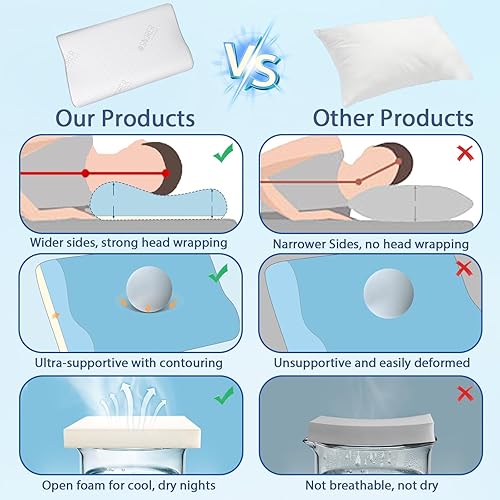 Miniatura 6 de Almohadas de espuma viscoelástica  Almohada cervical para aliviar el dolor, almohada ergonómica para dormir de lado para dormir, almohadas