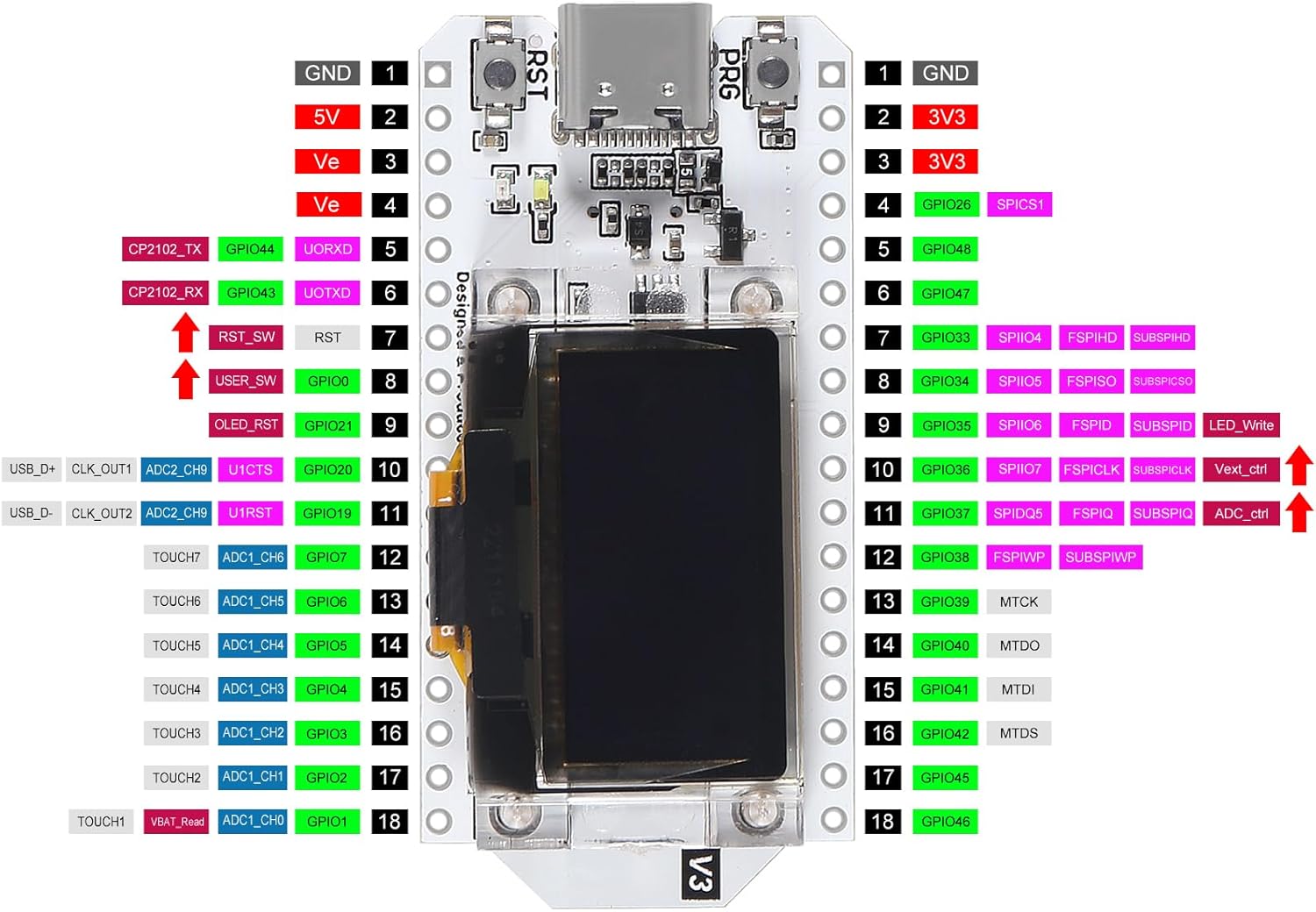 2PCS WiFi Kit OLED WiFi Kit 0.96'' LED Display WiFi+Bluetooth 8MB Flash CP2012 Internet Development Board Blue Background Type C Module for Arduino