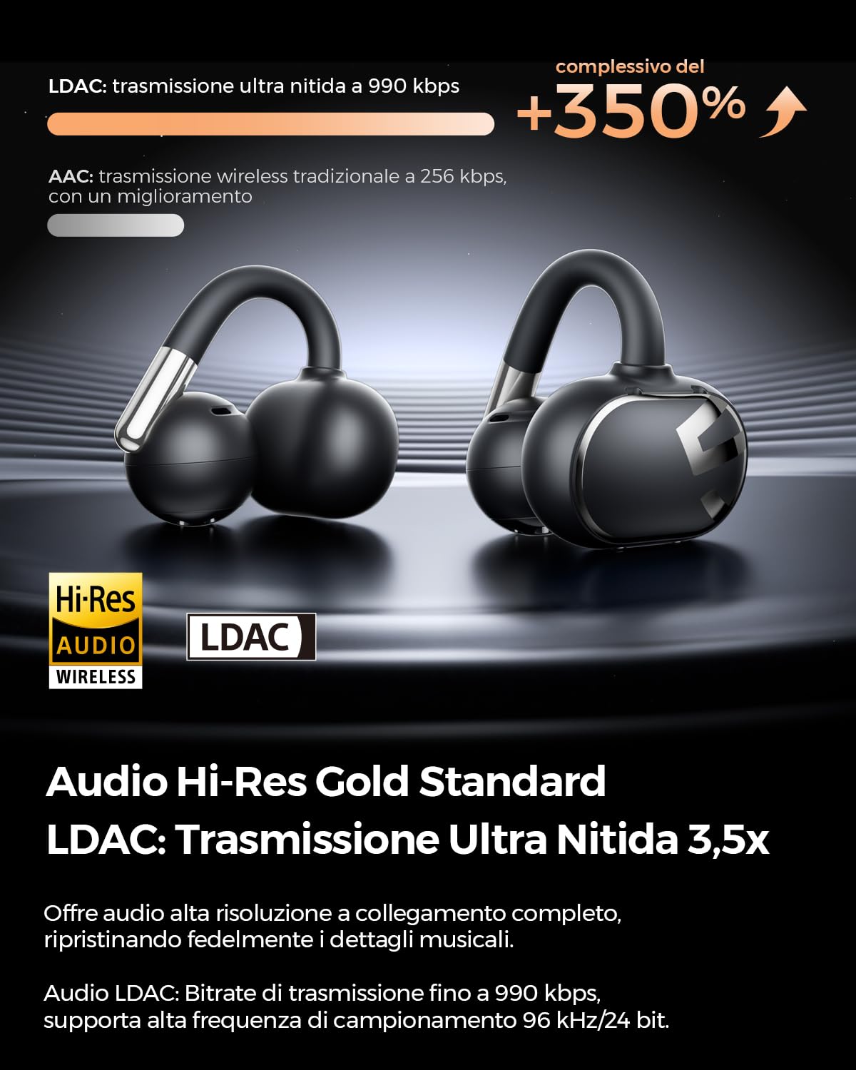 SoundPEATS Clip1 Open-Ear Earphones Bluetooth 5.4 - Dettaglio