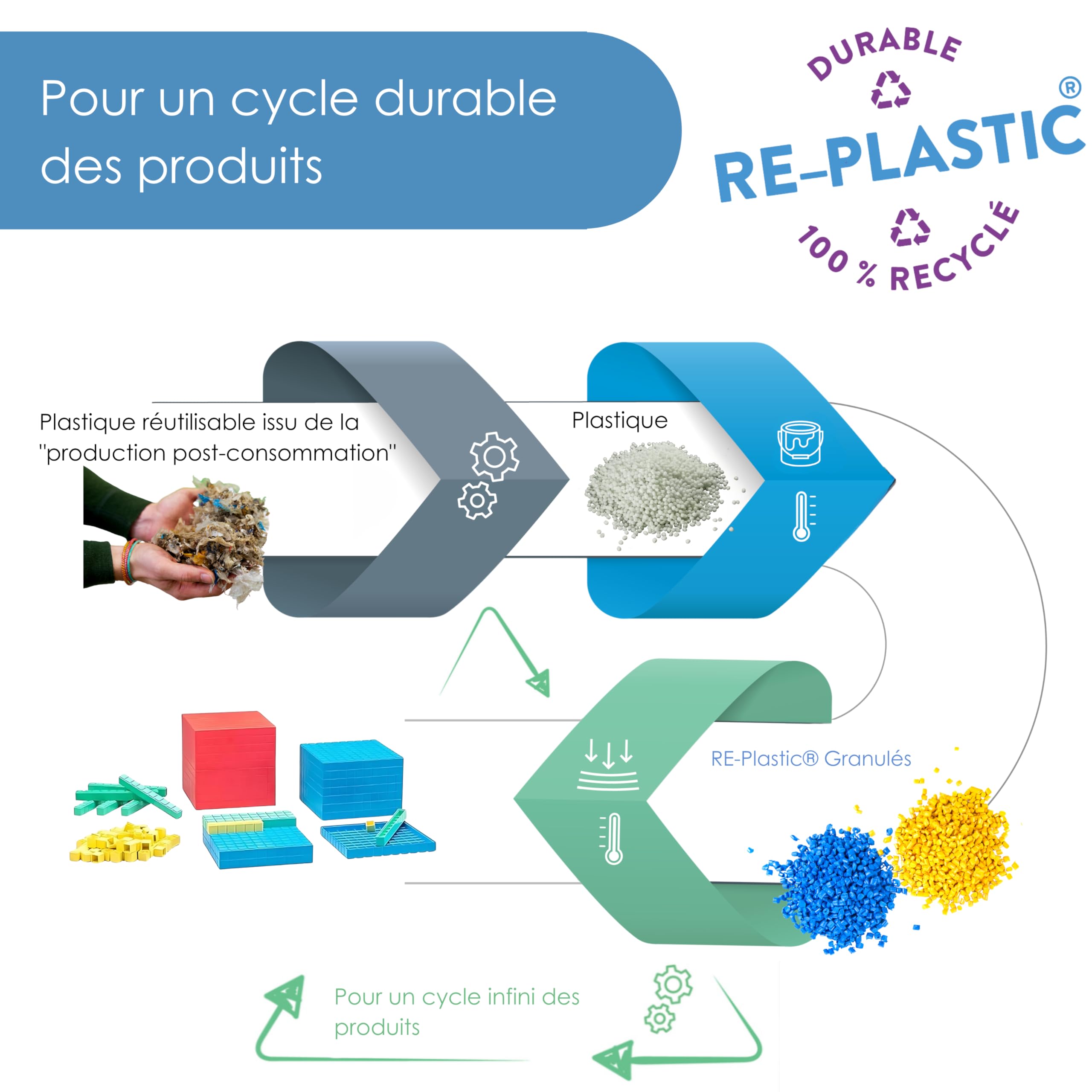 WISSNER® aktiv lernen - Set de calcul décimal de base, 121 pces en bte carton - RE-Plastic®
