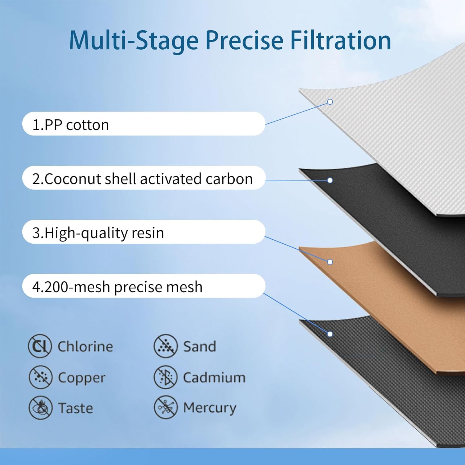 3 Pack NFP-100 Replacement Filter for All Nakii Pitcher Filtration System, Compatible with Nakii NFP-100, Reduces PFOA/PFOS, Chlorine, Last Up to 3 Months or 150 Gallons, White