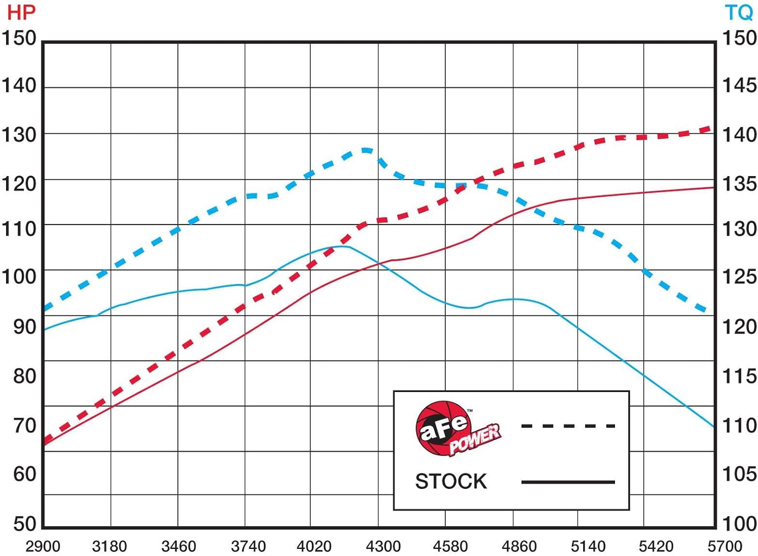 aFe POWER Takeda Stage-2 Cold Air Intake System w/Pro DRY S Filter, #TA-4107P, Polished