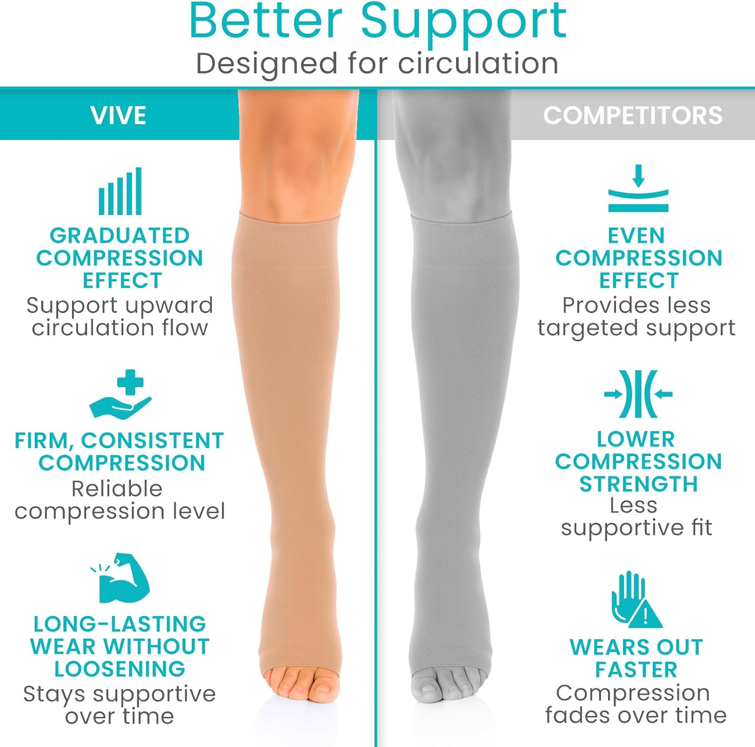 Vive 15-20 mmHg Medical Grade Compression Socks for Women & Men Open Toe - Knee High Support Stockings for Varicose Veins, Lymphedema, Plantar Fasciitis, Pregnancy, Restless Legs Syndrome, Swelling - Image 3