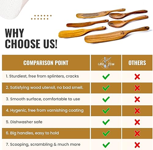 Miniatura 4 de Juego de 6 utensilios de madera de acacia, resistentes, suaves y cómodos, juego de espátulas de madera, herramientas de cocina, espátula de madera