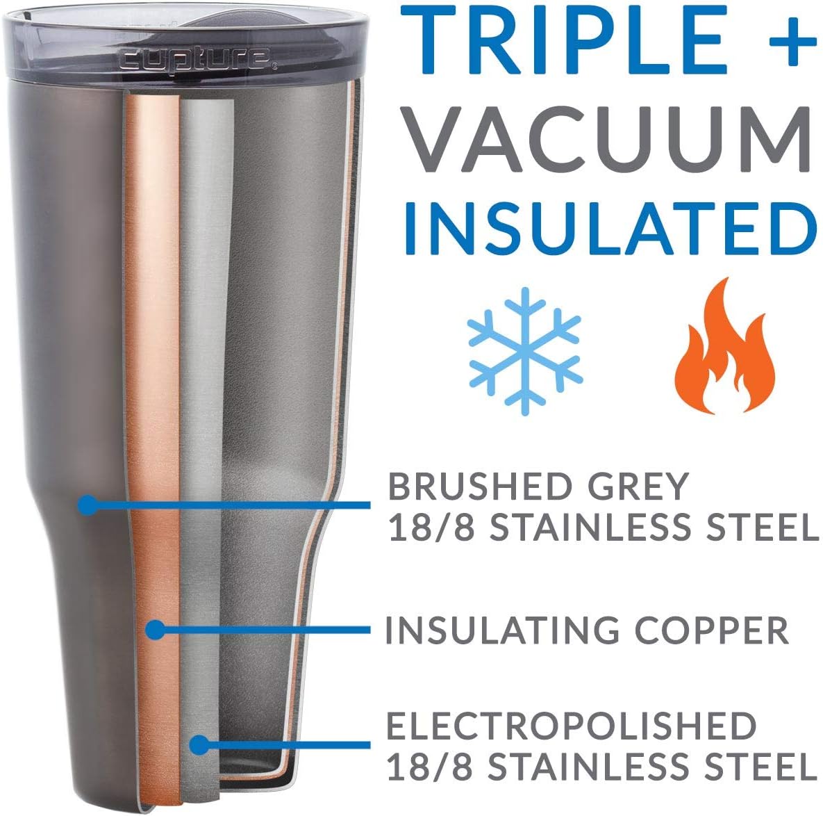 Cupture Travel 32 oz Vacuum Insulated Stainless Steel Tumbler Cup (Titanium Grey) - Image 4