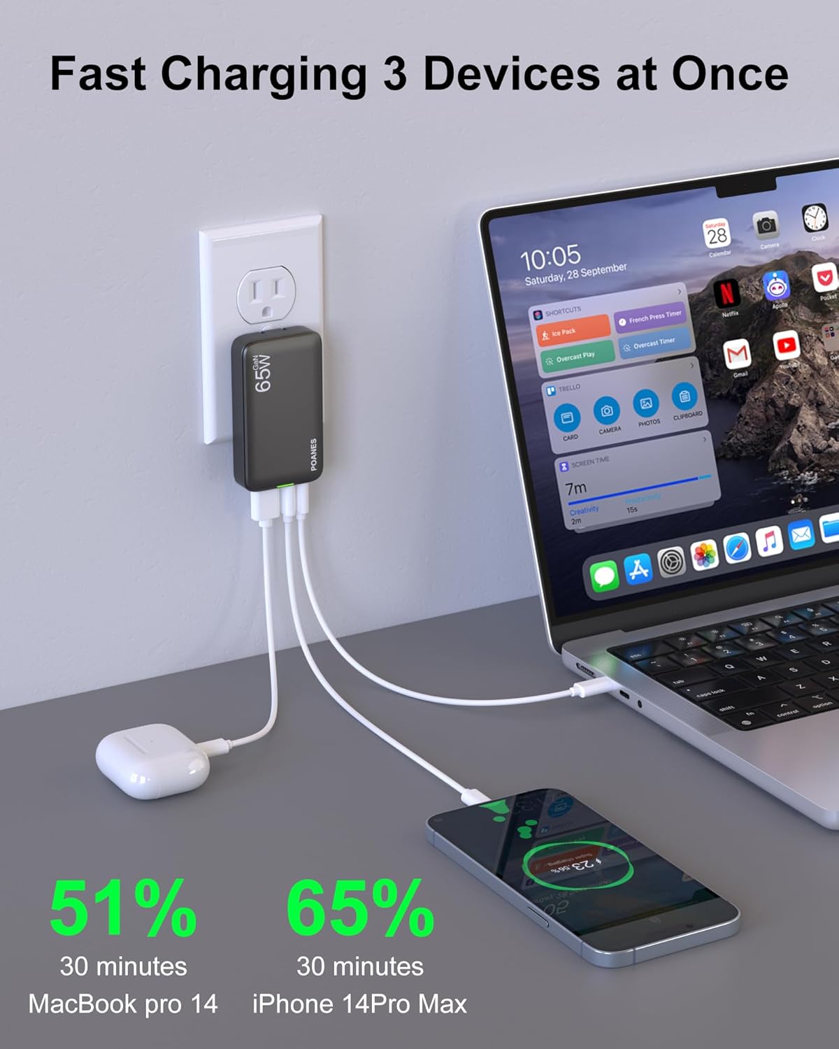 65W Flat USB Wall Charger, 3 Port USB Wall Charger with Type C and A, Ultra-Slim GaN Block PD3.0&PPS, Foldable Plug for Travel for iPhone 15, Samsung, Tablets and More