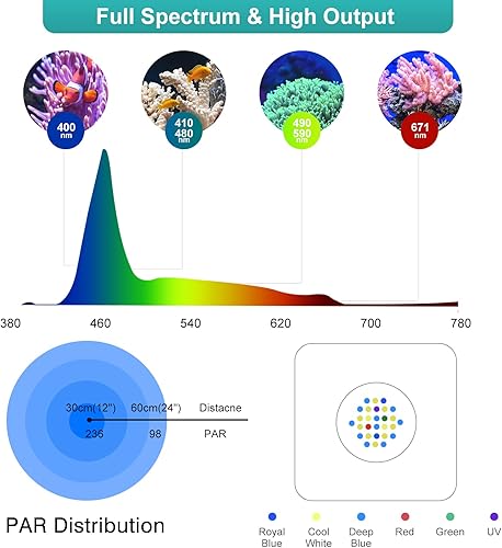 Miniatura 4 de Lominie - Luz LED para acuario de espectro completo, luz de tanque de peces de agua dulce y agua salada para coral, arrecife, tanque de nano acuario