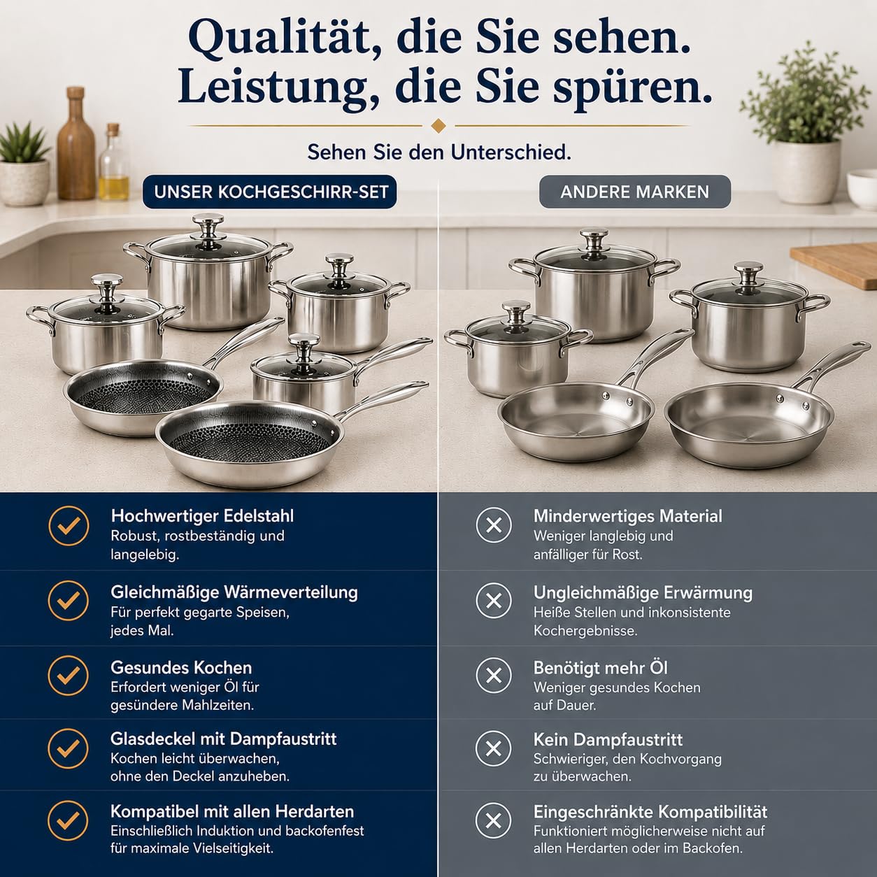 Royal Swiss Pfannenset Edelstahl 12-teilig, Kochgeschirrset mit Honeycomb Antihaftbeschichtung, 3 Töpfe, 3 Pfannen, Wok, Glasdeckel, Induktion Gas Elektro Ceran, sets cookwear, non stick toxic, cool