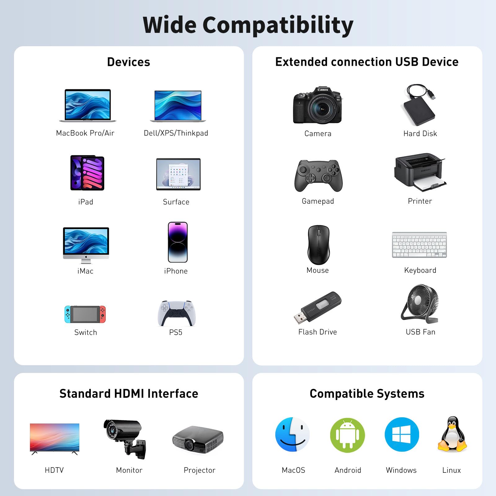 Adapter USB C na HDMI, adapter HDMI typu C na 4K z portem PD 100 W i USB 3.0, wieloportowy adapter cyfrowy AV do MacBooka Pro/Air, iPada Pro/Air, iPhone 15Pro/16, przełącznik, tablety i inne