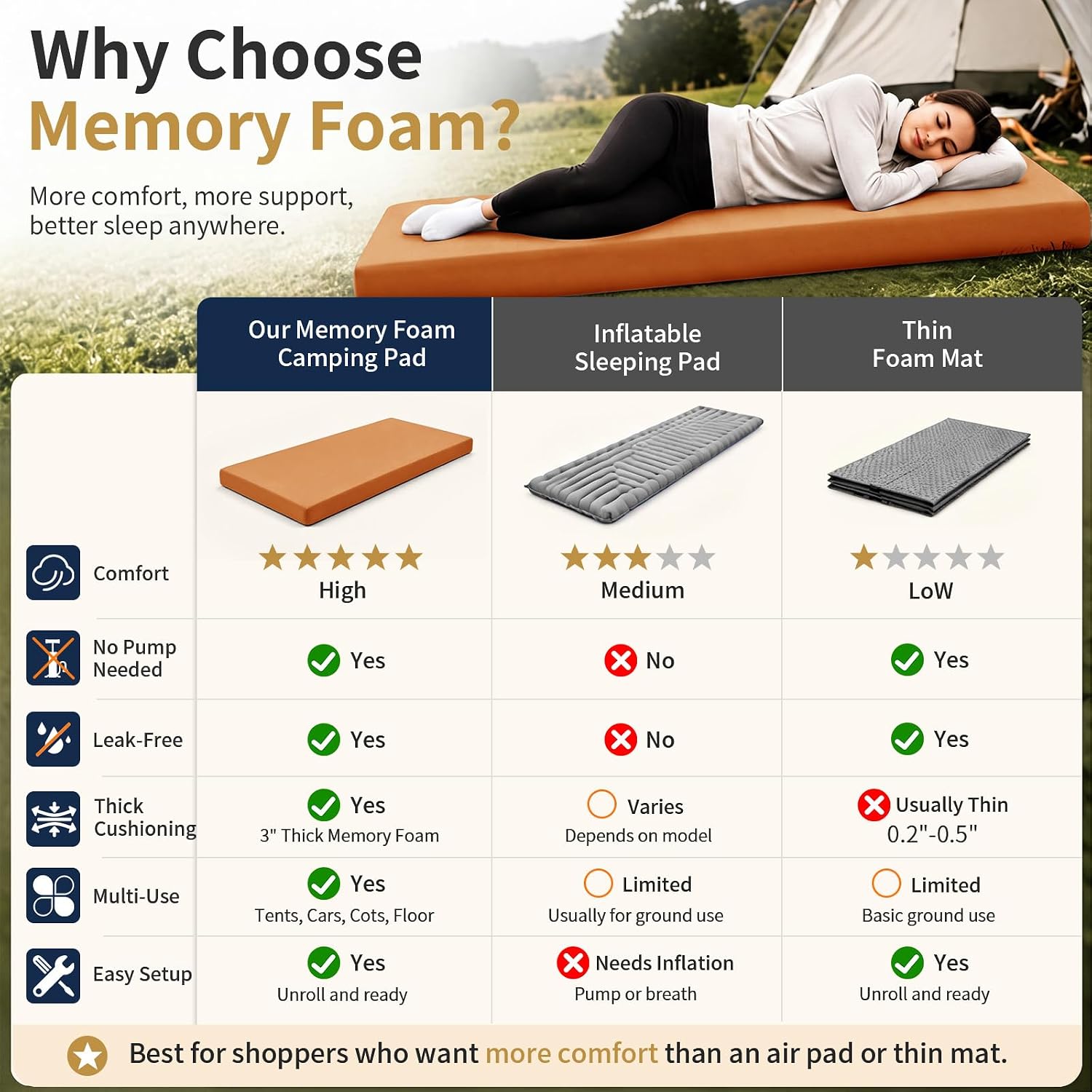 CYMULA Memory Foam Camping Mattress Pad,Sleeping Pad for Camping,Non-Slip Bottom Floor Car Mattress Bed with Retaining Portable Roll up Mattress Pad Mat for Travel Truck Guest Bed Tent image 3