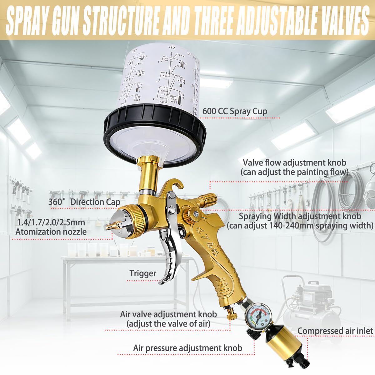 HVLP Lackierpistole Druckluft Kit mit Farbspritzpistole Zubehör | Farbspritzpistole mit 1,4/1,7/2,0/2,5mm Düsen, Luftdruckregler, 600ML Sprühpistolenbecher, für Möbel, Wände & Zäune