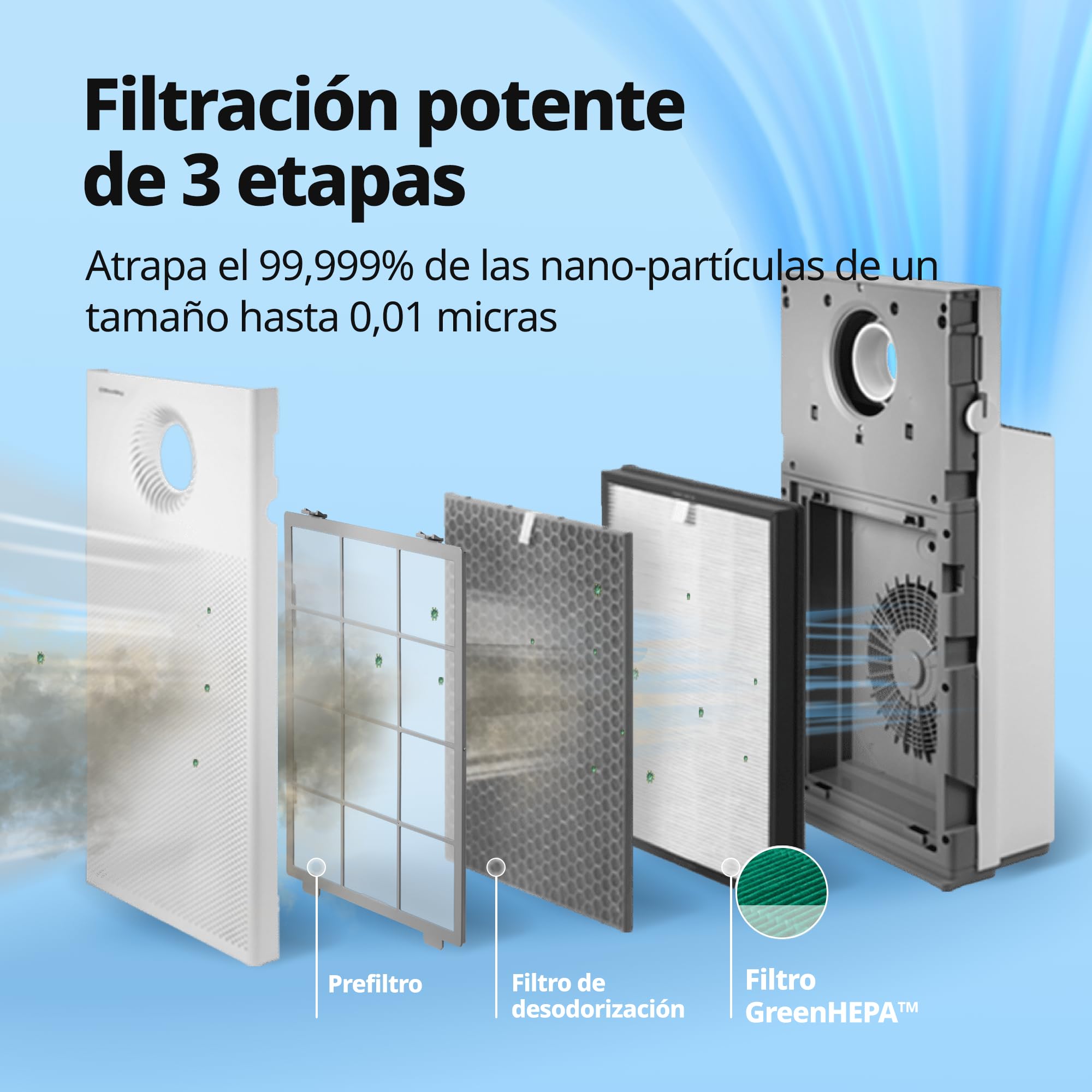Coway Juego de filtros para purificador de aire AP-1220B Airmega Jet