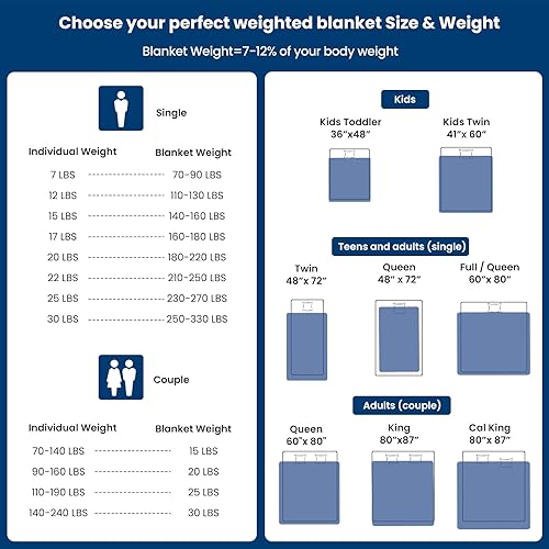 Miniatura 5 de Weighted Idea - Cobija pesada