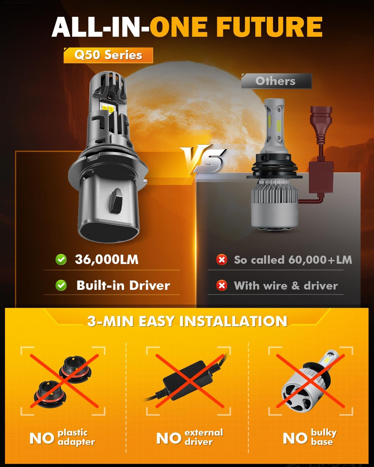 Auxbeam 9004 Fog Lights, Q50 Series 36000LM 900% Brighter Powersports Light