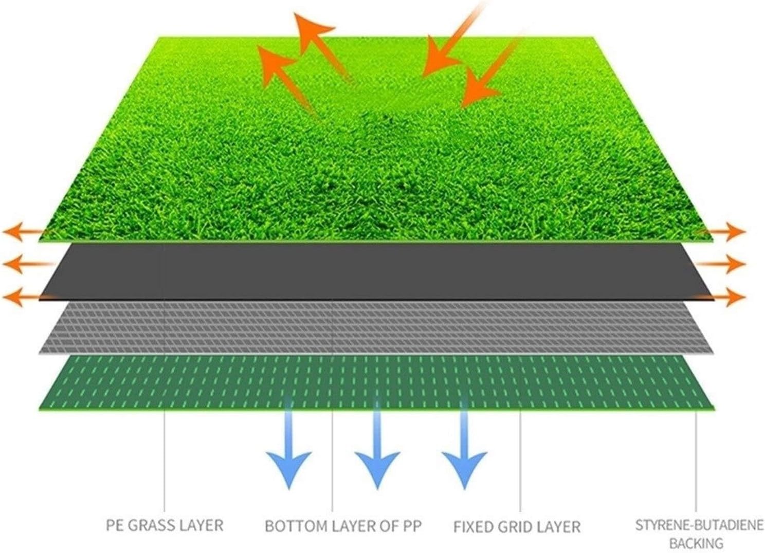 Synthetic Thick Lawn Grass Mat – 4cm Pile Height, Non-Slip, Easy to Clean Artificial Turf for Desk, Ground, Indoor/Outdoor Use (3m)