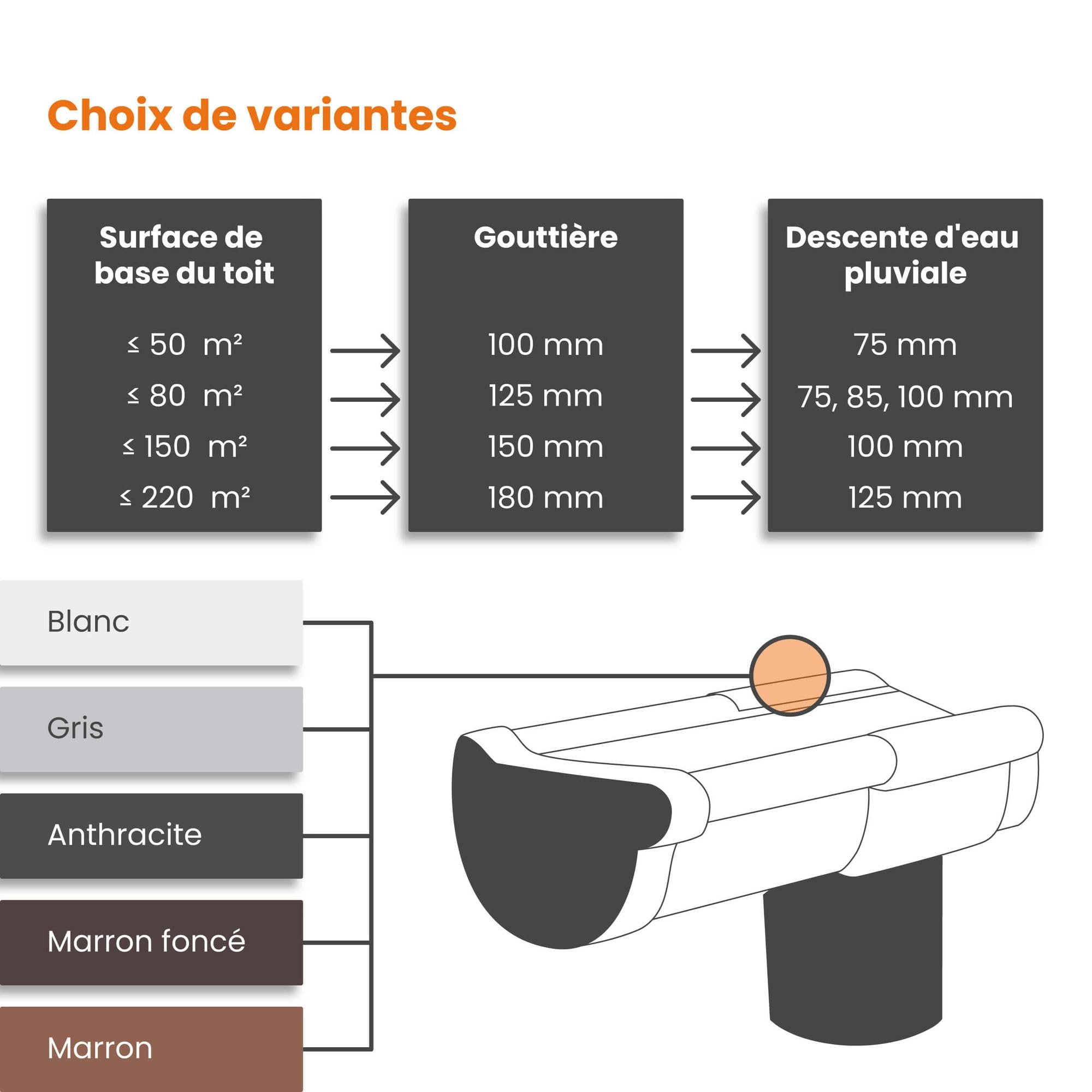 INEFA Manchon d'écoulement demi-rond 180mm/125mm Gris PVC | Manchon à suspendre en plastique accessoire de gouttière, montage par emboîtement facile, Made in Germany