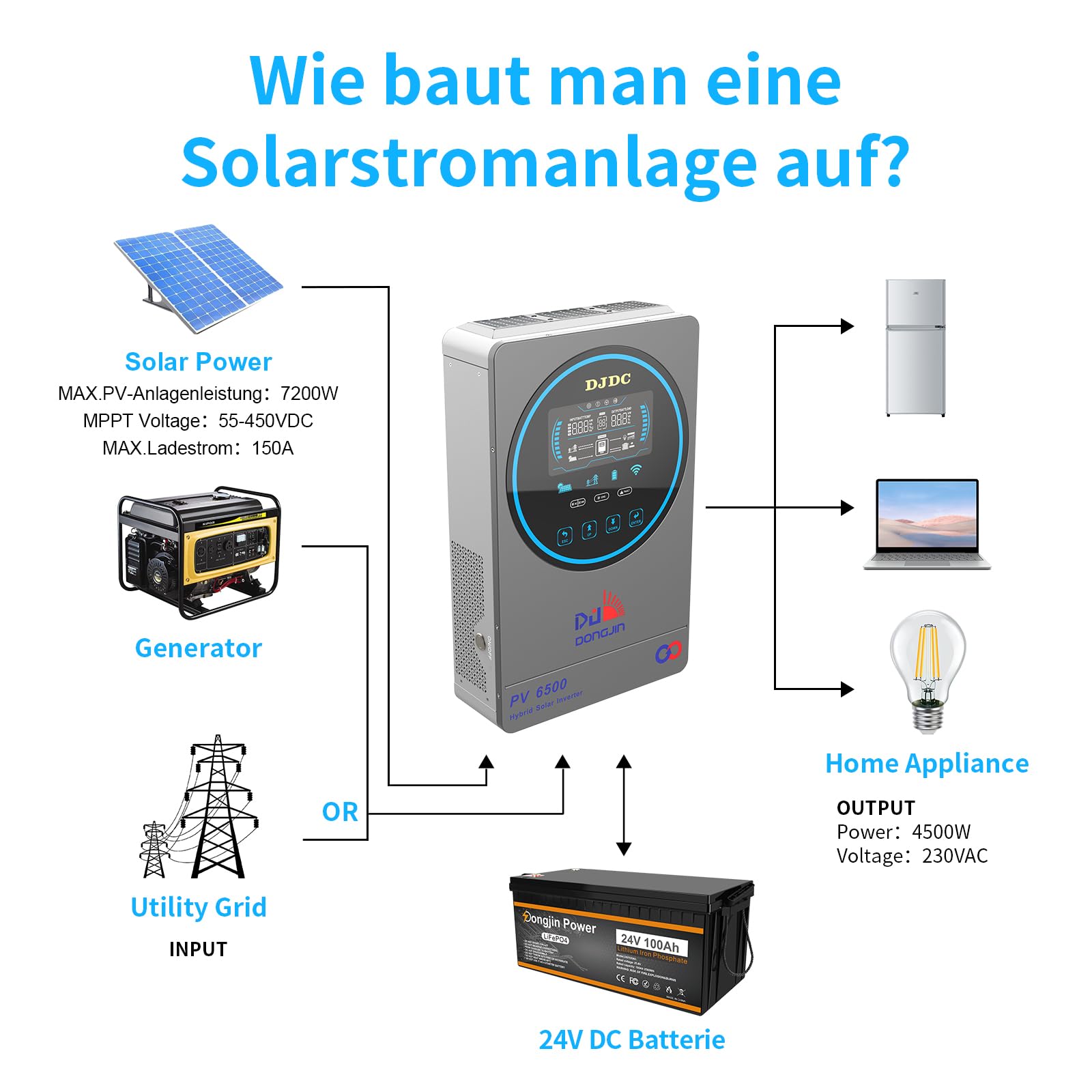 24V Hybrid Wechselrichter 4500W 24VDC auf 220/230VAC Reiner Sinus-Hybrid Wechselrichter mit 150A MPPT Solar Inverter Max. PV-Eingang 450V (24V4500W)
