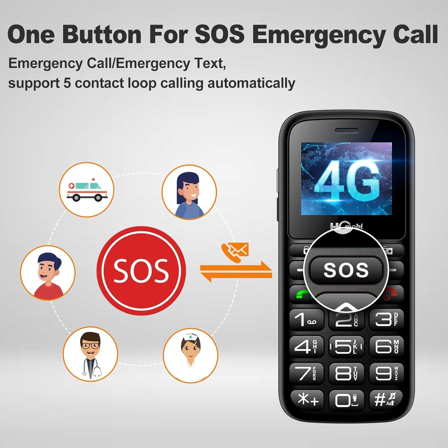 Amazon.com: 4G-LTE Cell Phone for Elderly,Cell Phones for Seniors