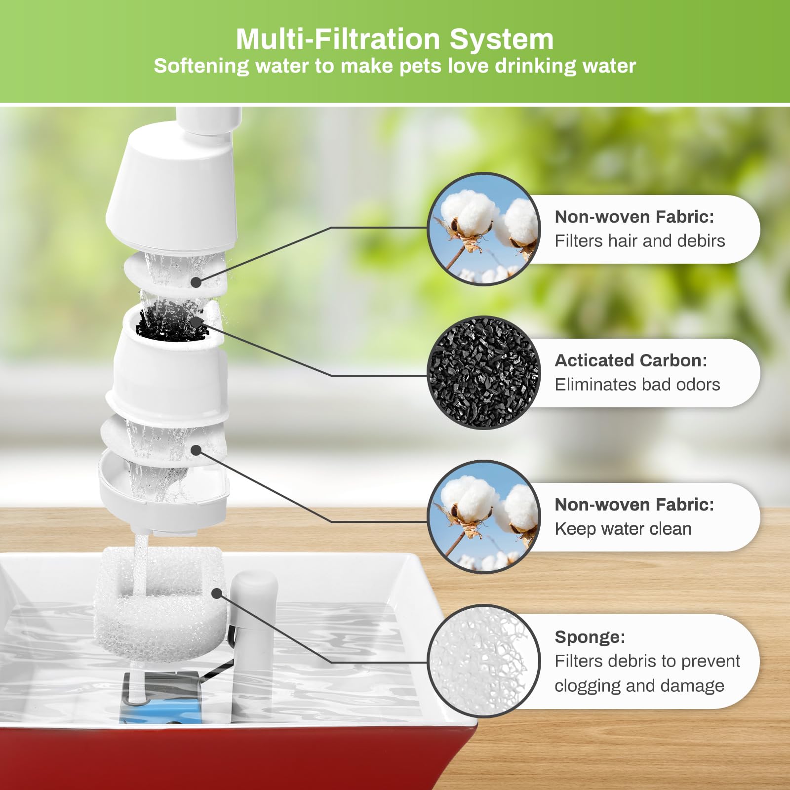 12 Pack Cat Fountain Replacement Carbon Filters - Image 2