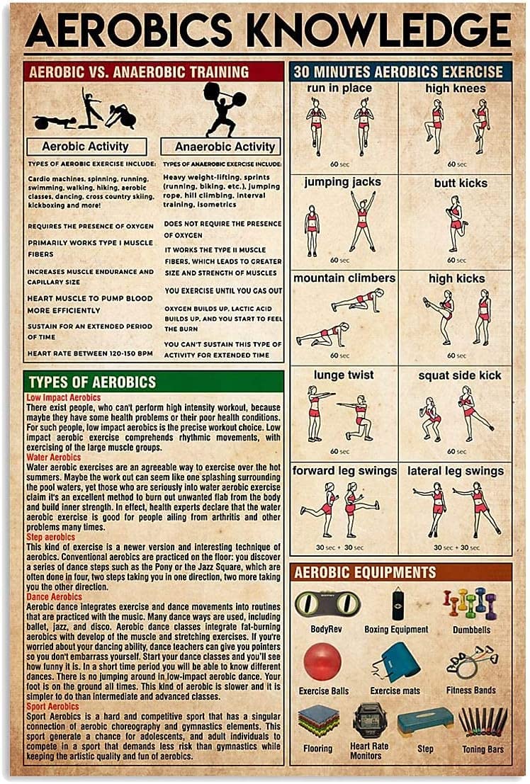 rayprint Aerobics Knowledge Metal Signs Aerobics Infographics Tin Posters Fitness Enthusiasts Collection Plaques Home Room Gym Wall Decor 12x16 Inches
