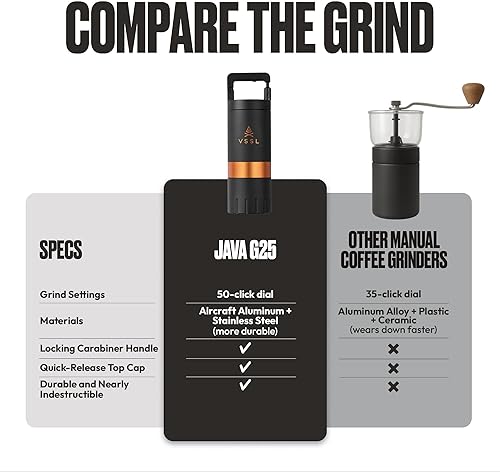 Miniatura 6 de VSSL Molinillo de café manual Java G25  Café para acampar  Molinillo de granos  Viaje vertido sobre  Fresa cónica de acero inoxidable   Capacidad de
