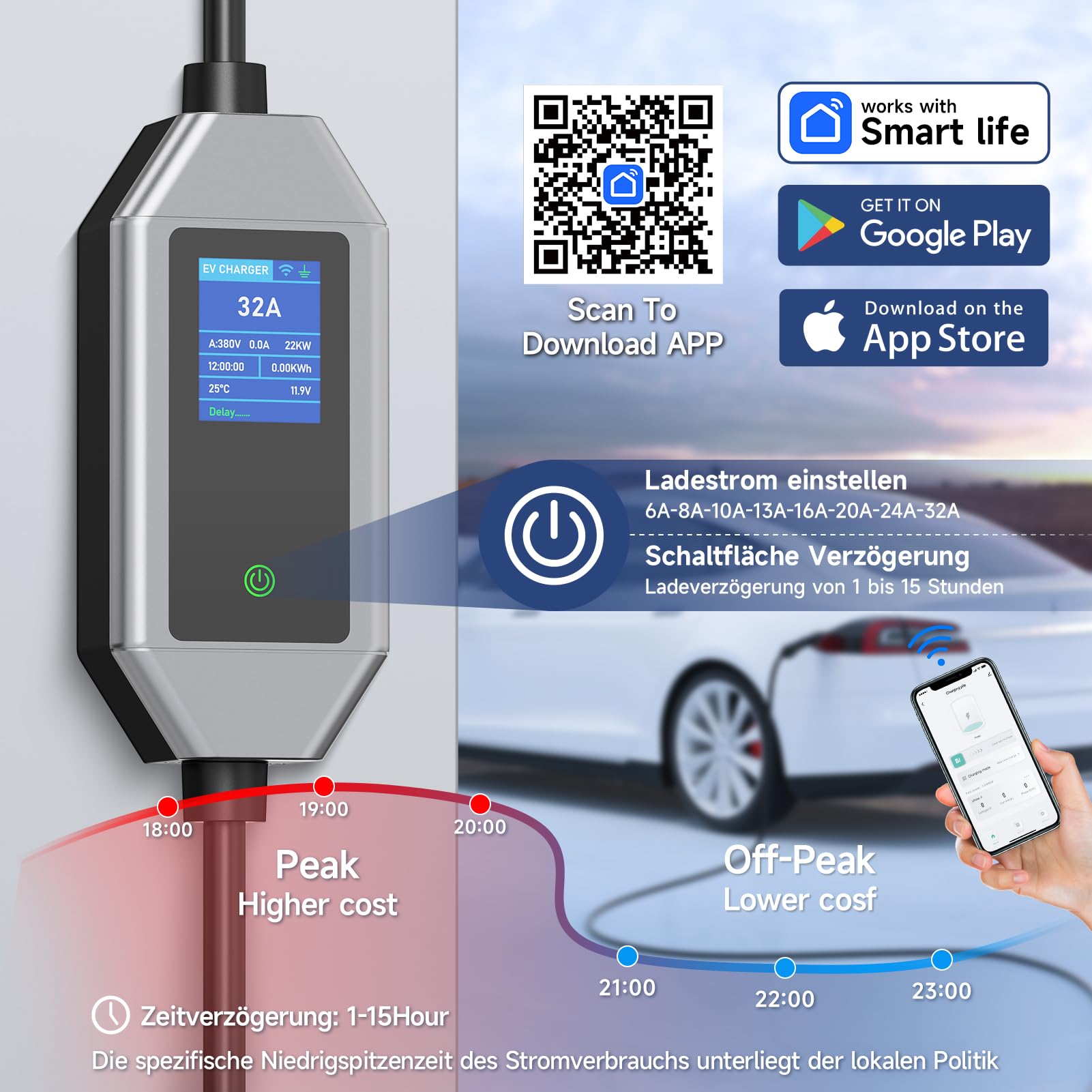 Wallbox 22KW [3-phasi|7m|6-32A] con App y Cable de Carga 32A Tipo 2 Schuko CEE, Mobile Wallbox Ladestation para el hogar
