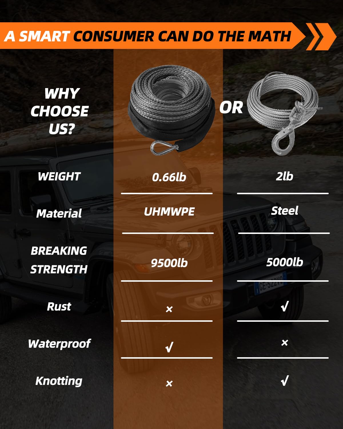 Synthetic Winch Rope With Hook 1/4'' X 50ft, 9500LBS Synthetic Winch Line Cable With Protective