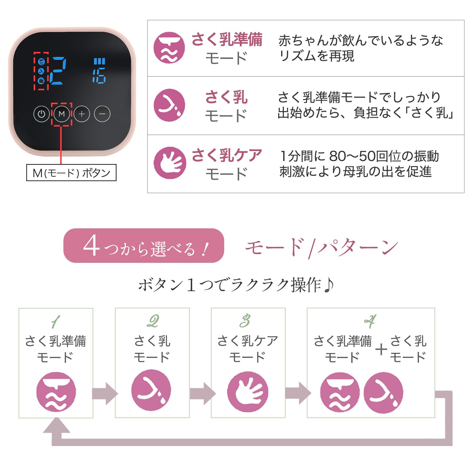 Amazon.co.jp: 【産婦人科医も推薦 】LARUTAN さく乳器 Smart-Dual (V1