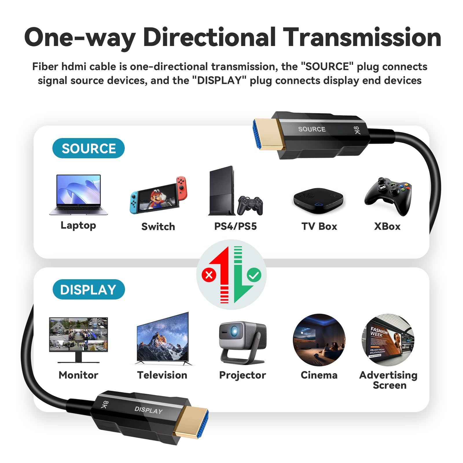 Cable HDMI 2.1 8K de 200 pies, cable HDMI de fibra óptica larga, cable HDMI delgado de ultra alta velocidad, 48 Gbps, 8K a 60 Hz 4K a 120 Hz, HDR dinámico, Dolby, HDCP 2.2 y 2.3, 3D, para