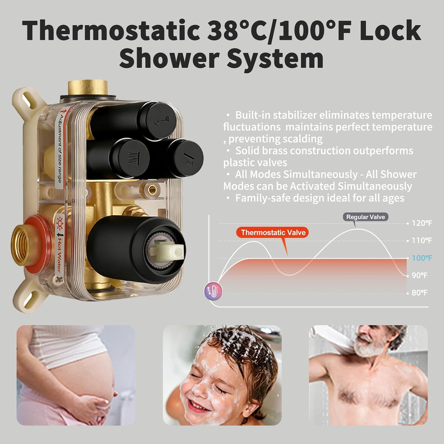 Thermostatic Shower Faucet System Set Matte Black,RomceBath Dual Ceiling 12+ 6"Wall Mount Rain Shower Head with Can Use All at Once Push Button 3-Way Modes Valve & Trim Kit & Handheld Sprayer Complete