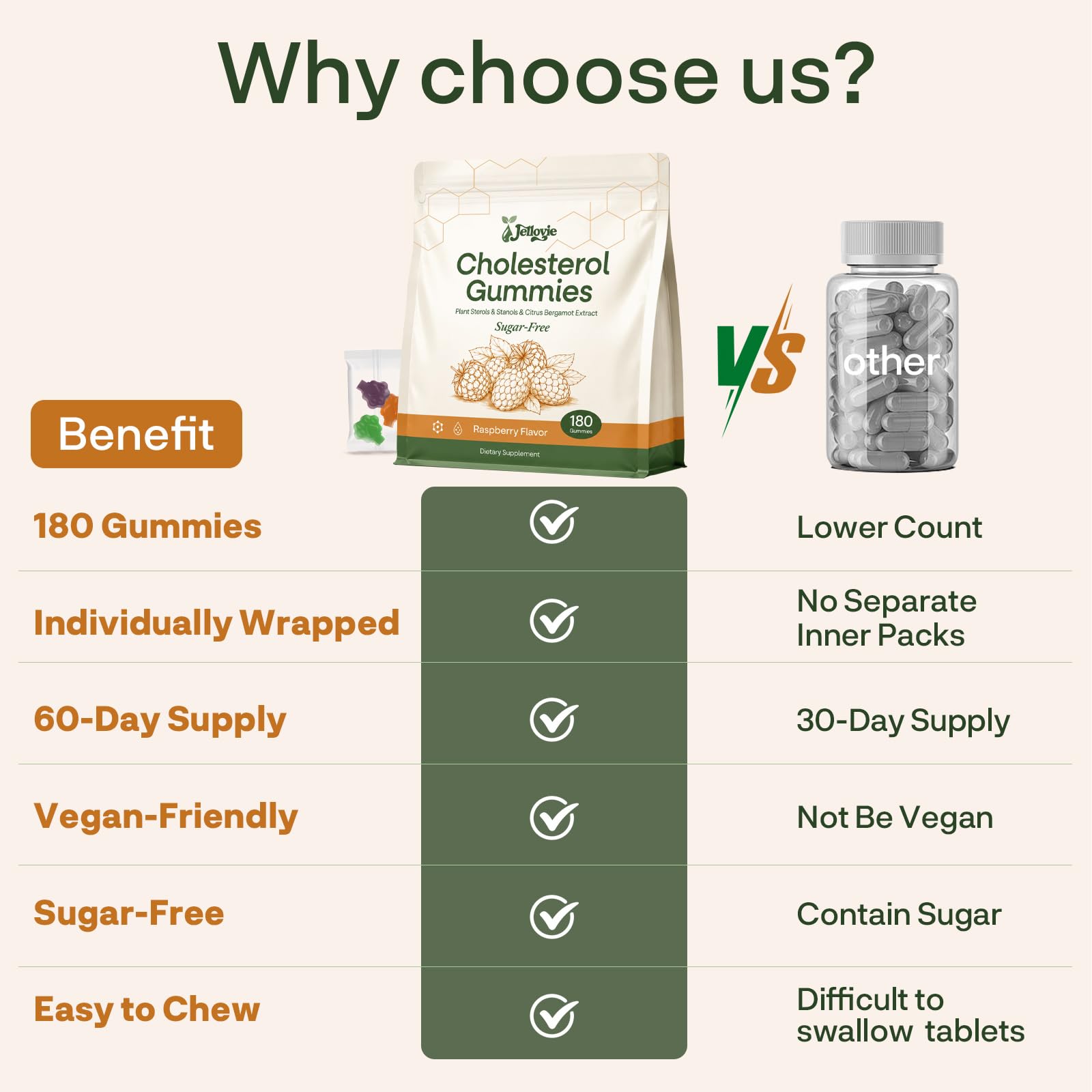 Plant Sterols & Stanols Gummies with Citrus Bergamot, Cholesterol Formula — Amazon image 8