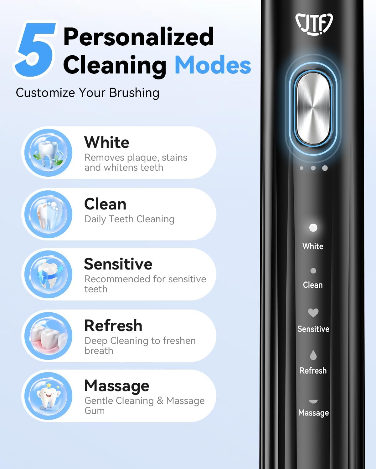 JTF Sonic Electric Toothbrush with UV Sanitizing & Drying: 5 Modes for Effective Yet Gentle Cleaning – with 6 Brush Heads, Rinse Cup, Wireless Charging Base, Rechargeable for Daily Care, Home & Travel