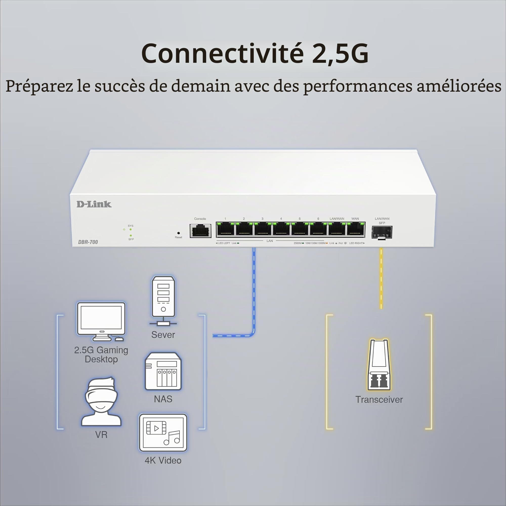 D-Link DBR-700 Routeur Professionnel – Dual WAN 2,5G, Équilibrage de Charge & Basculement, VPN (IPSec, WireGuard, OpenVPN), Pare-feu, Port SFP, Gestion Centralisée Jusqu’à 15 Points d’Accès