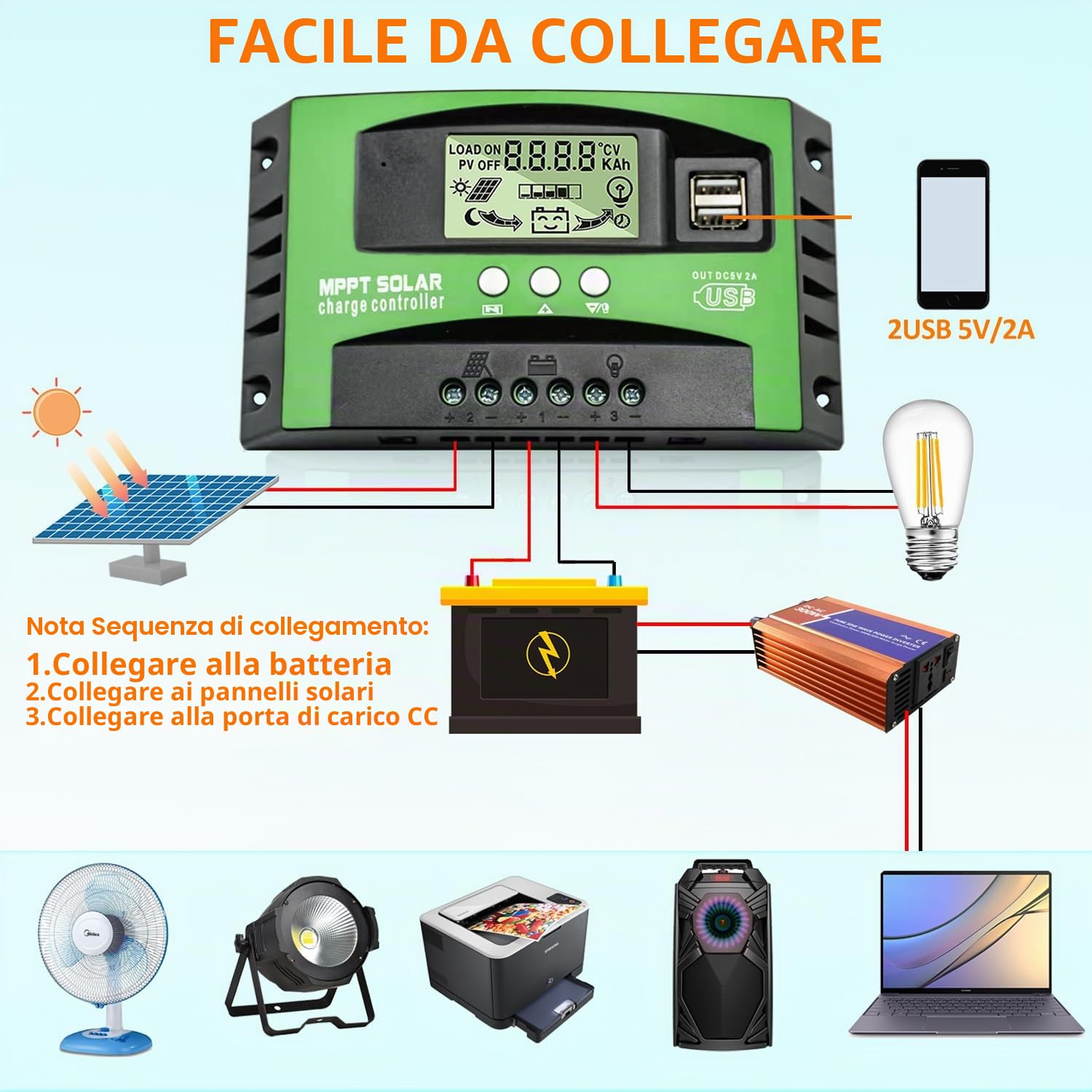 MPPT 30A Regolatore di Carica Solare 12V 24V Auto, Regolatore di Carica 30A MPPT con Sensore Temperatura e LCD Display 2 porte USB Adatto, per pannelli solari 12V 24V al Piombo e Litio Batterie