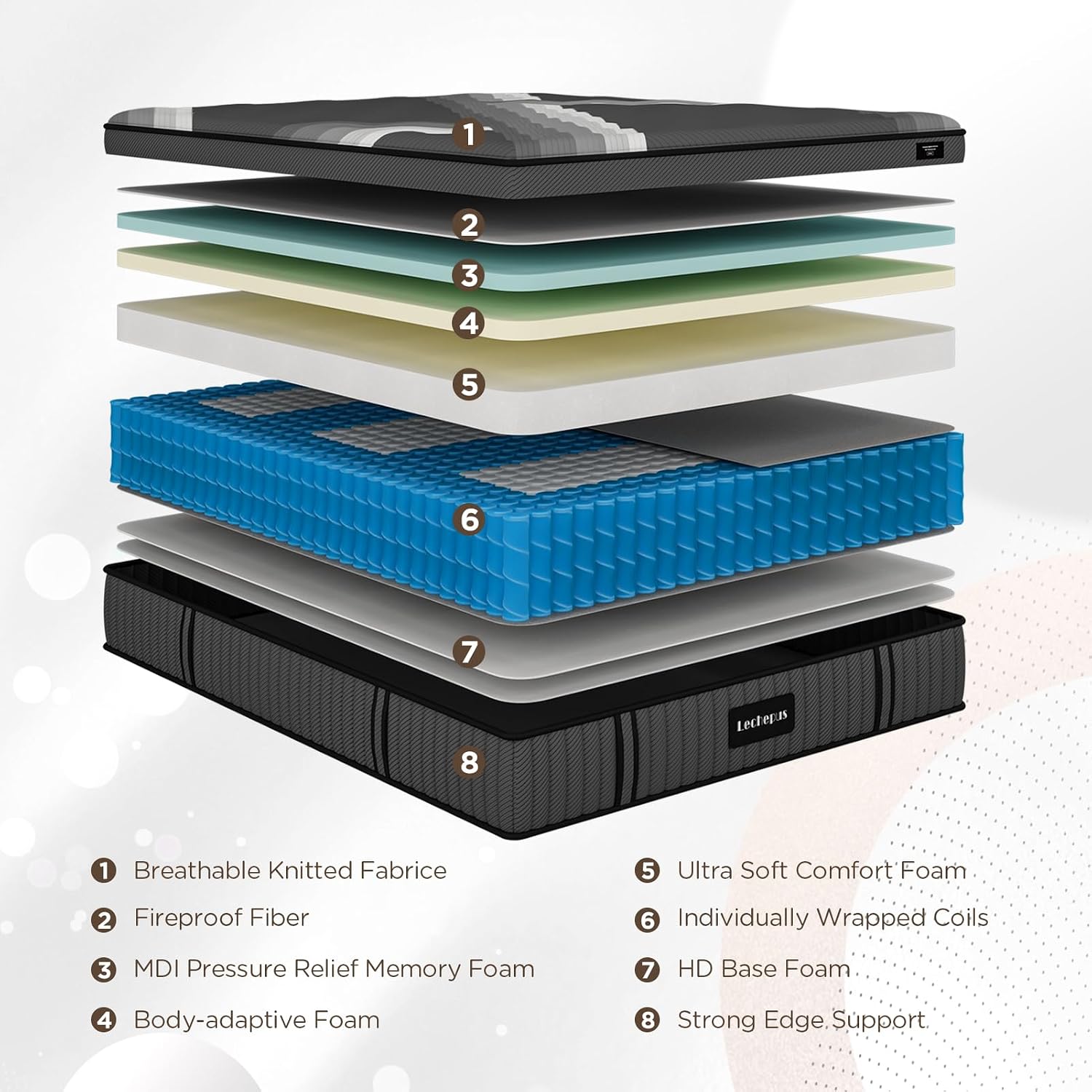 Queen Mattresses, Lechepus 14 Inch Queen Plush Hybrid Mattress Bed in a Box, 5 Layer Memory Foam with Pocket Springs for Supportive Pressure Relief with Soft Fabric,100 Nights Trial,60*80 Queen Mattresses, Lechepus 14 Inch Queen Plush Hybrid Mattress Bed in a Box, 5 Layer Memory Foam with Pocket Springs for Supportive Pressure Relief with Soft Fabric,100 Nights Trial,60*80