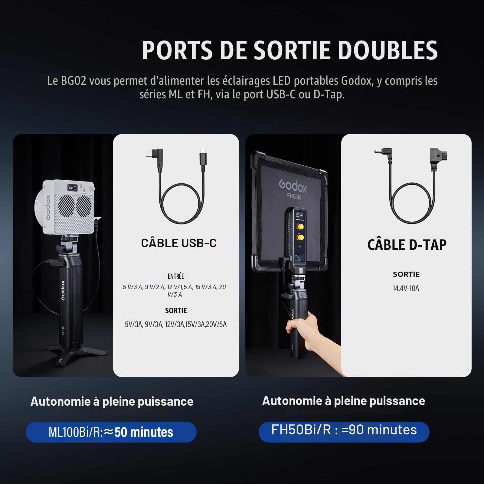 Godox BG02 Poignée Batterie Battery Grip 6600 mAh 95 Wh avec Tour Nuageuse 160° pour ML100Bi/R FH50Bi/R Éclairage Vidéo AD200 AD200Pro AD200ProII AD300 Pro Flash pour Appareil Photo