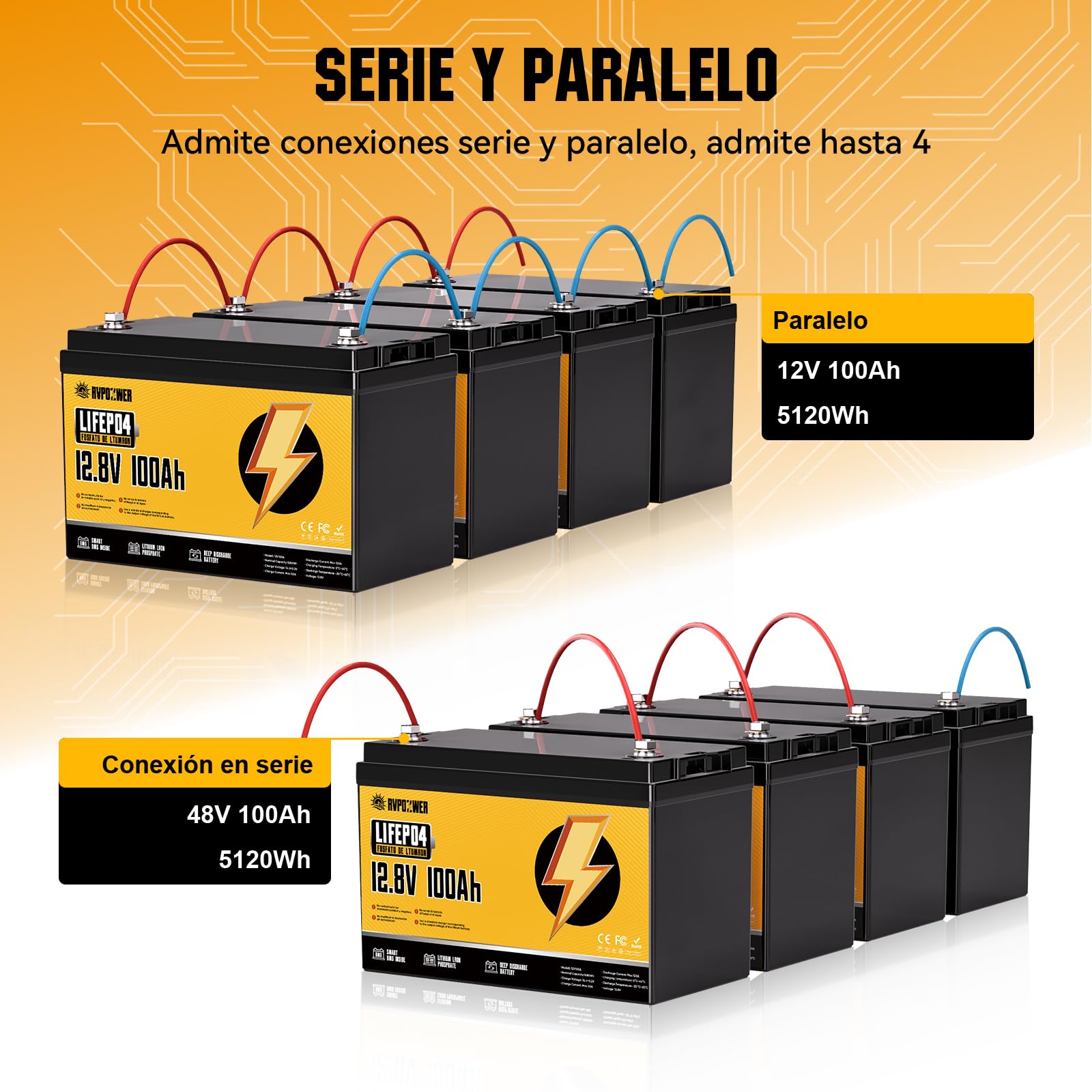 12V 100Ah Bateria Lifepo4, Batería de Litio con BMS de 100A y Protección Contra Bajas Temperaturas, 18000 Ciclos, Baterías de 1280Wh Para Autocaravanas, Caravanas, Barcos y Placas Solares